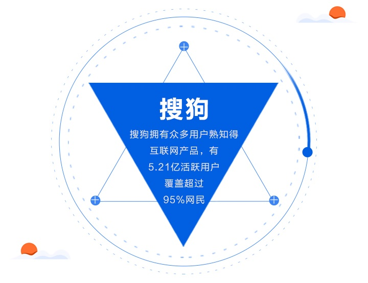 电话、上门、培训、网络营销专家<br/>培训会议服务内容丰富多样